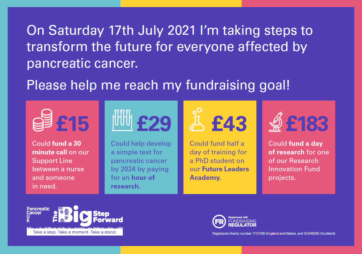 Fundraising impact poster 2021